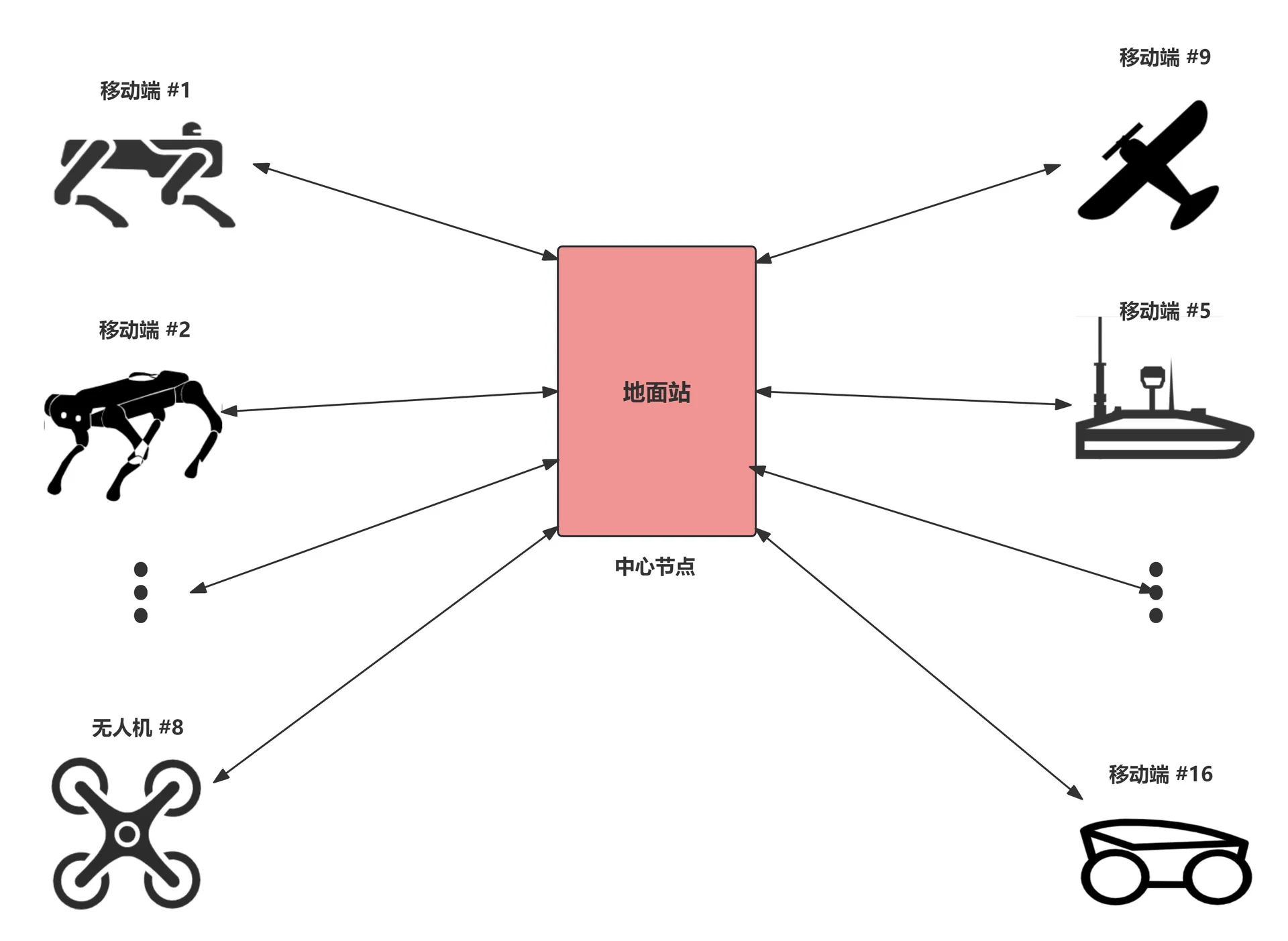 Formation communication network diagram