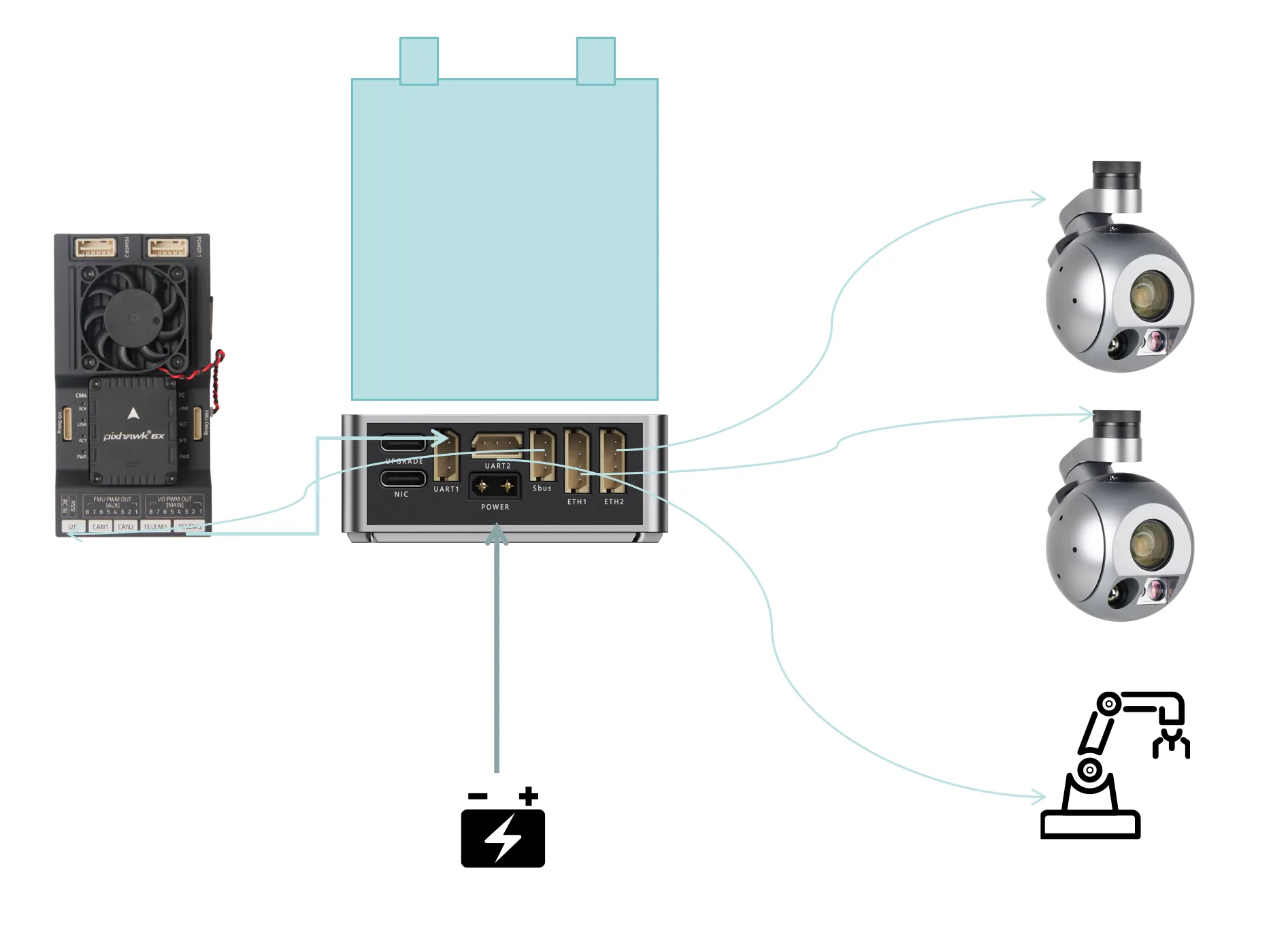 Air unit and UAV wiring diagram