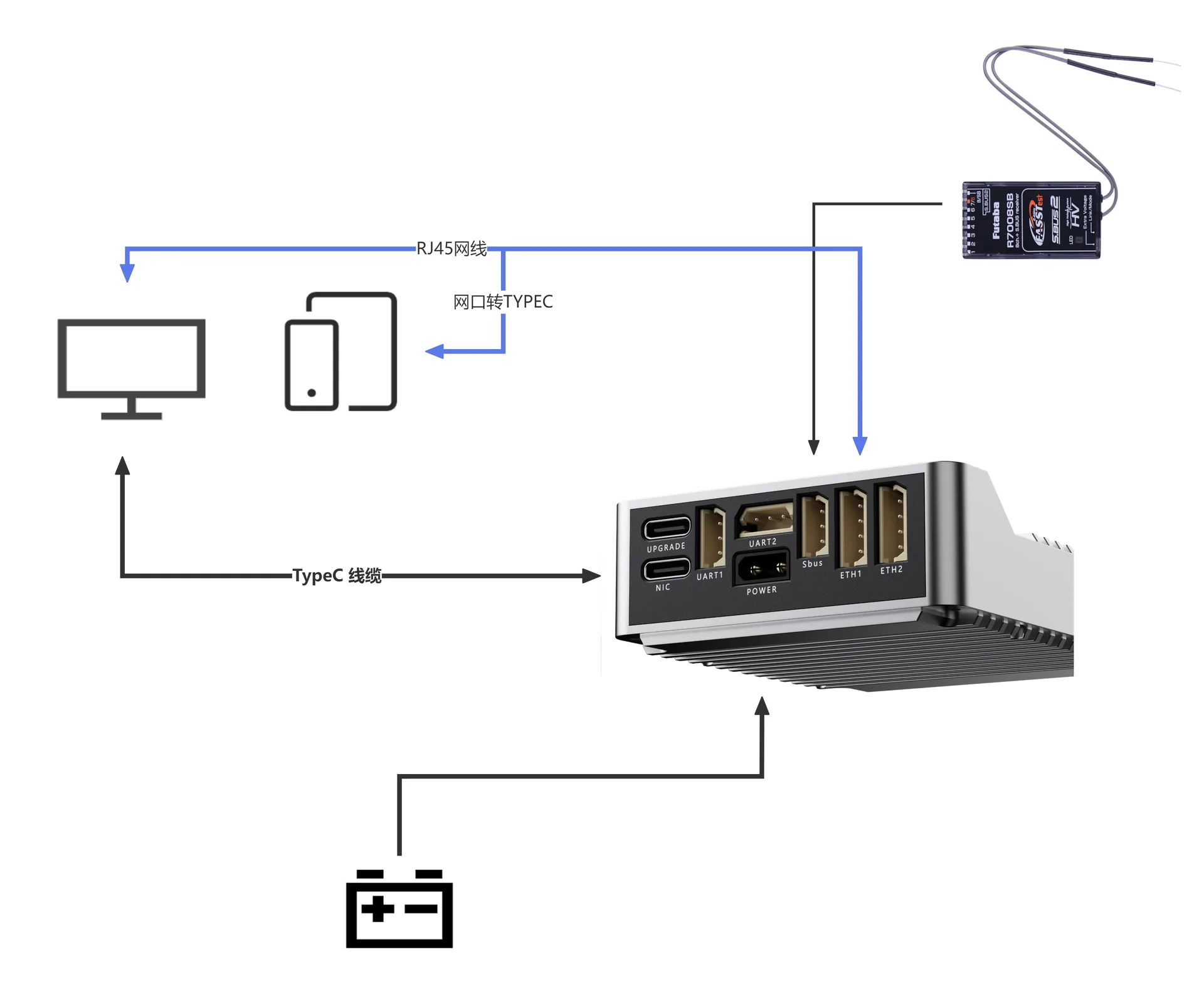 Ground station connection diagram