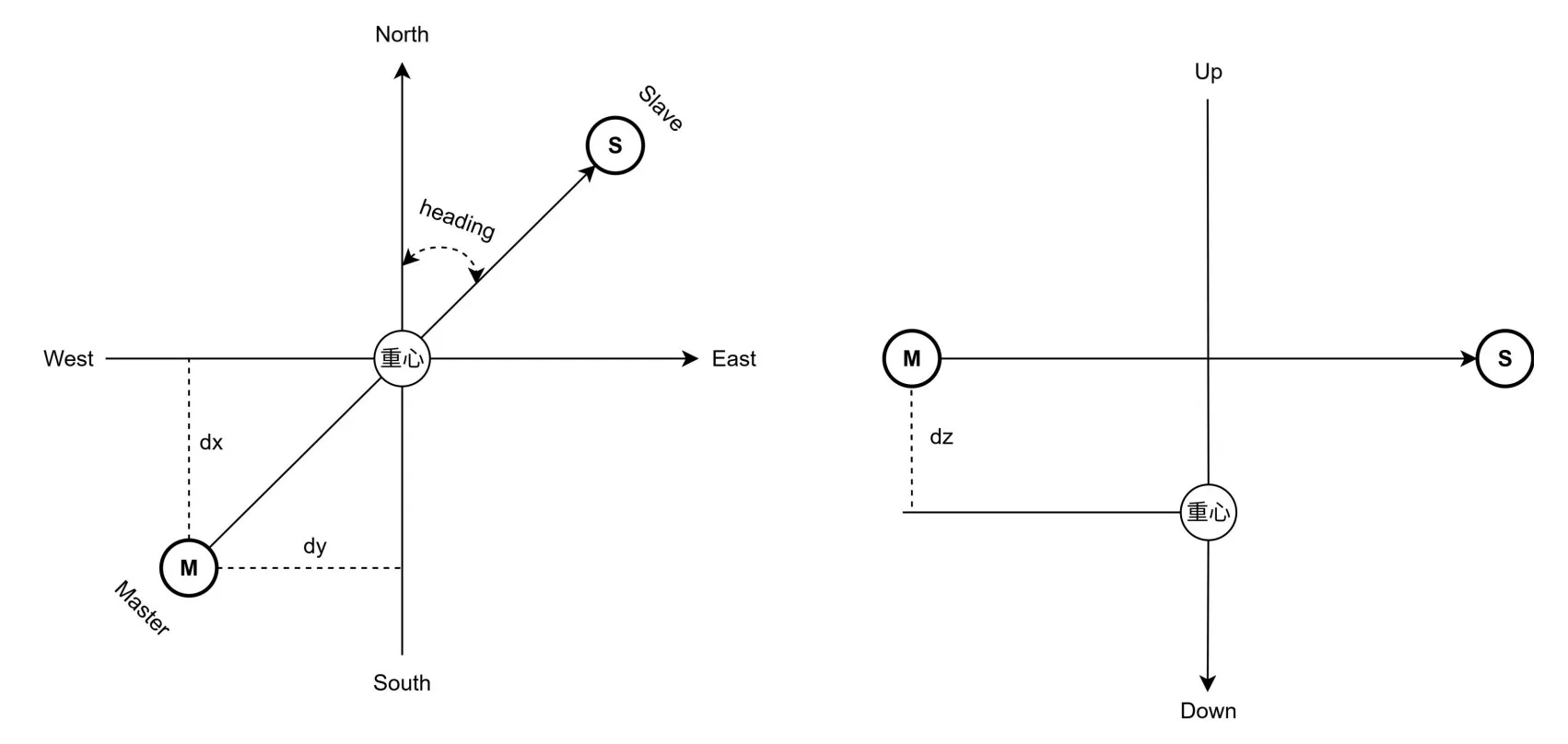 Coordinate system definitions