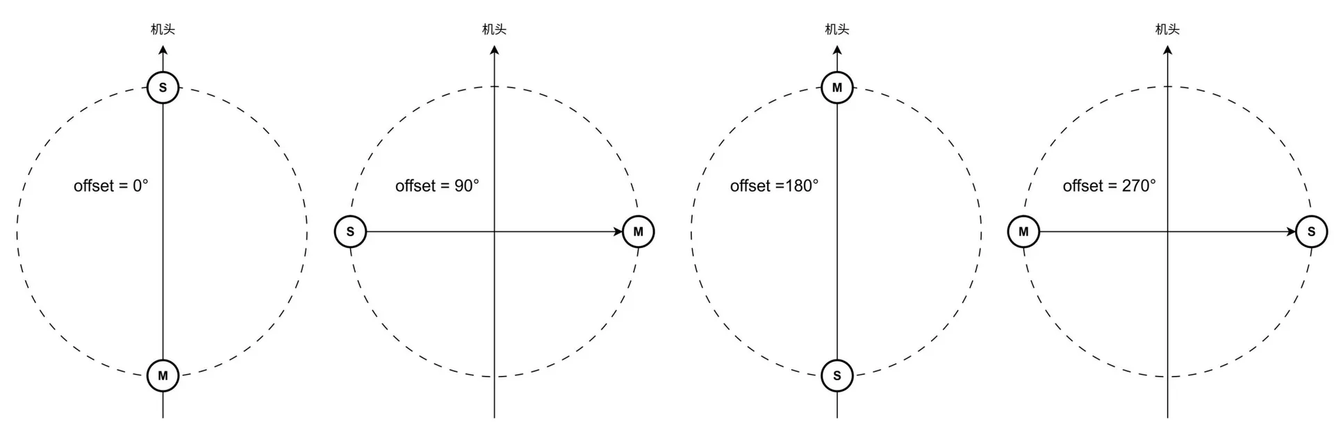 S-RTK GNSS antenna offset and installation reference
